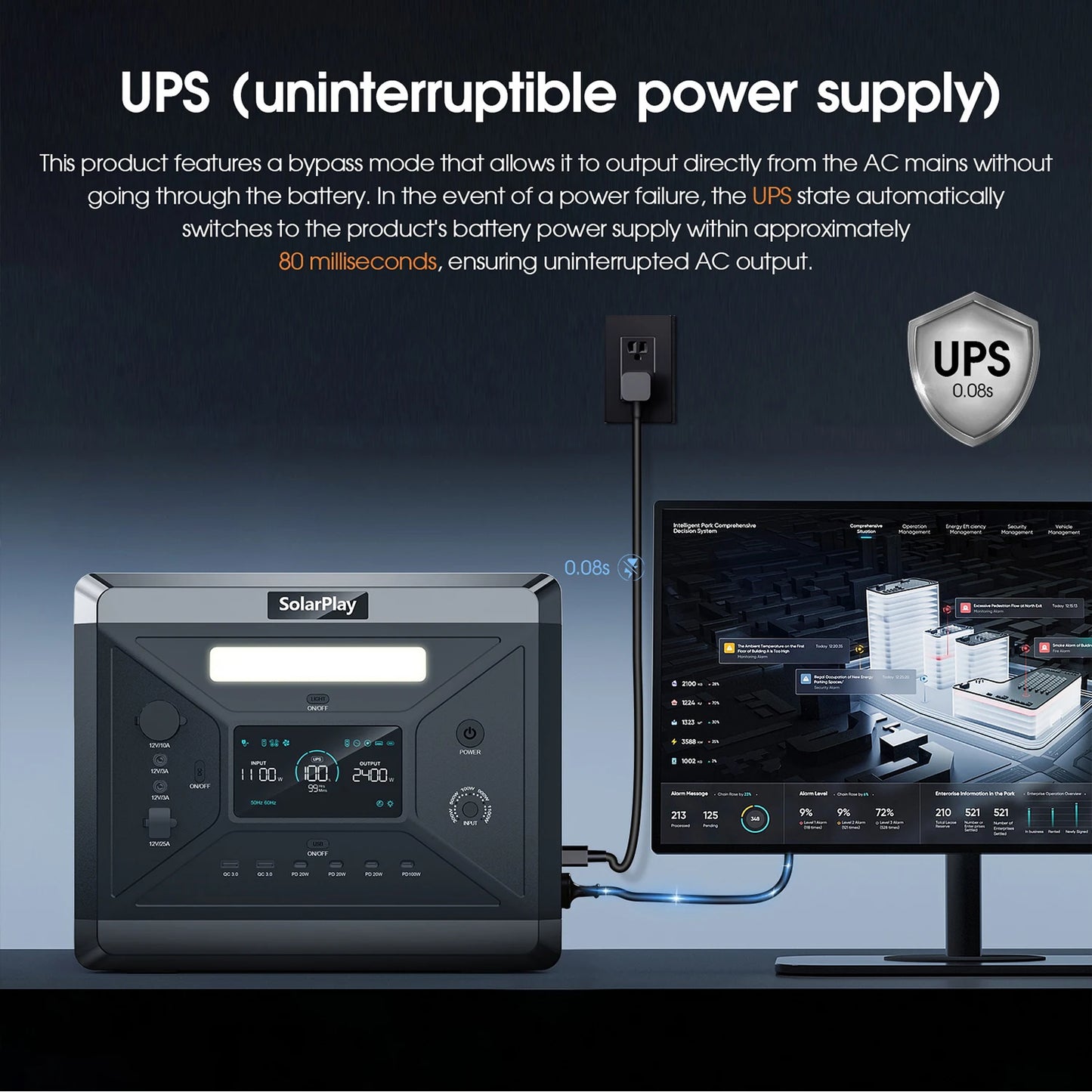 SOLARPLAY Q2501 Portable Power Station 2160WH LiFePO4 Battery with 2400W (4800W Peak) AC Output