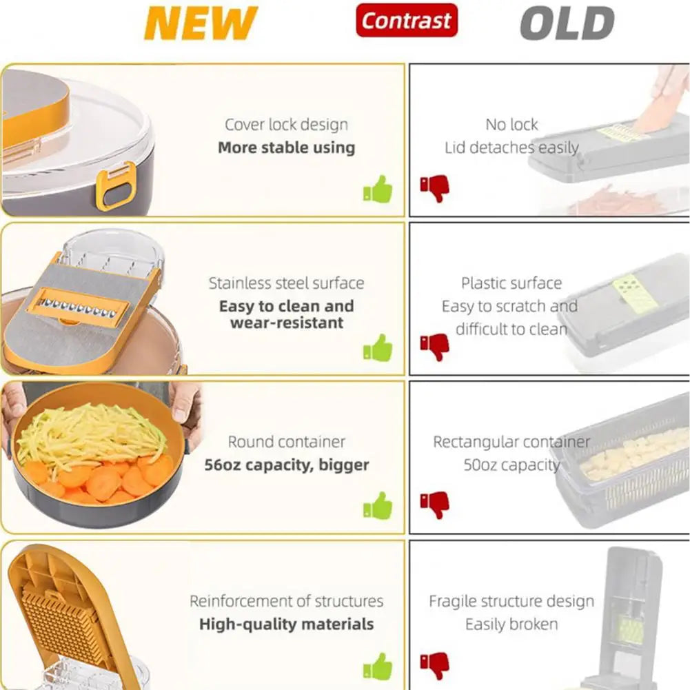 Multi-purpose Chopper with Stainless Steel Blades Draining Container